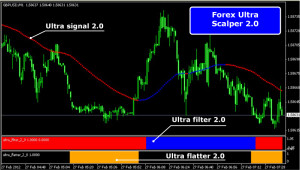 Forex Ultra Scalper 2.0 Free Download