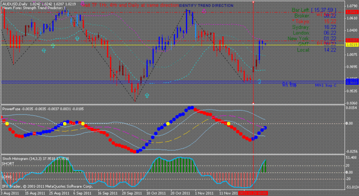 Wid’s Hybrid Trading System Free Download