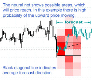 Neural Trend Predictor Free Download