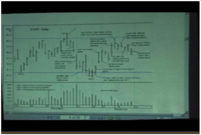 Catching Trend Reversals by David Weis