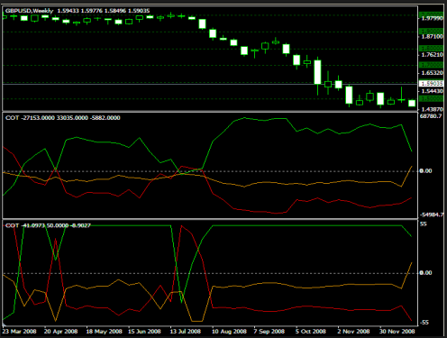 COT Indicator Free Download