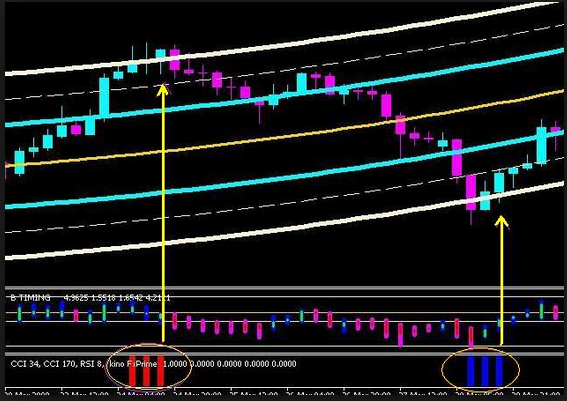 Abhafxs Indicator Review