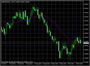 3Rd Generation Moving Average