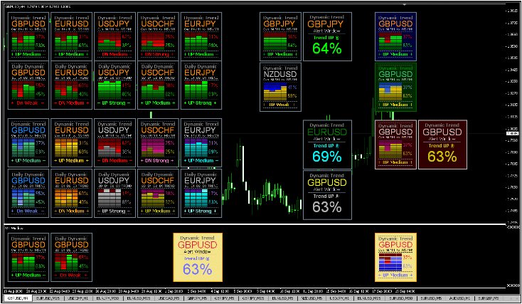 Forex Accurate Forecasting