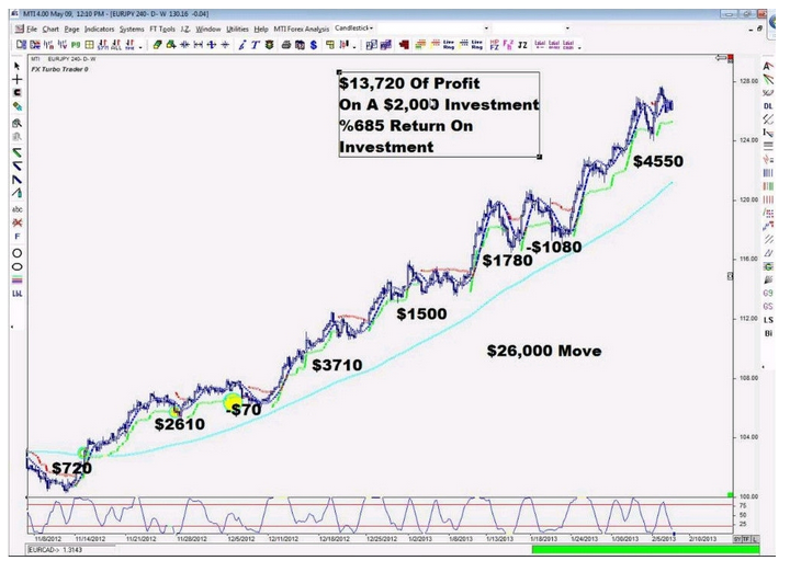 Forex EA Scalping Holy Grail