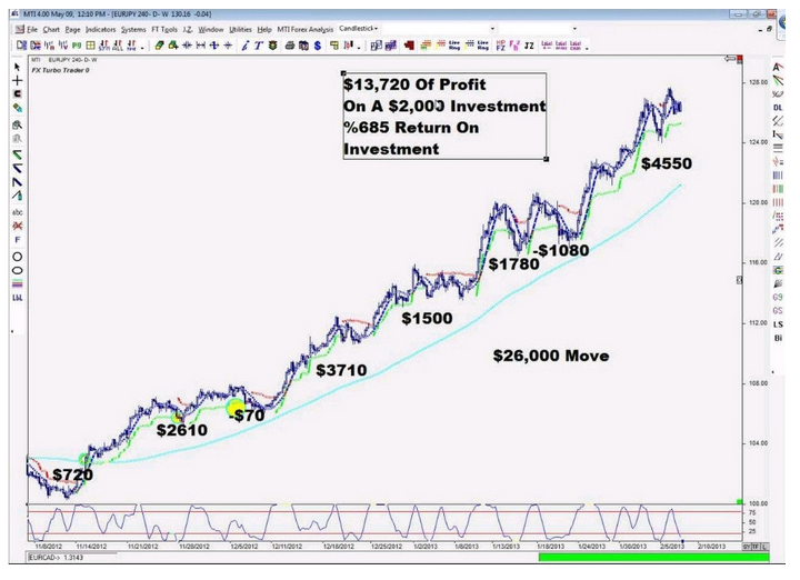 pivot point forex ea