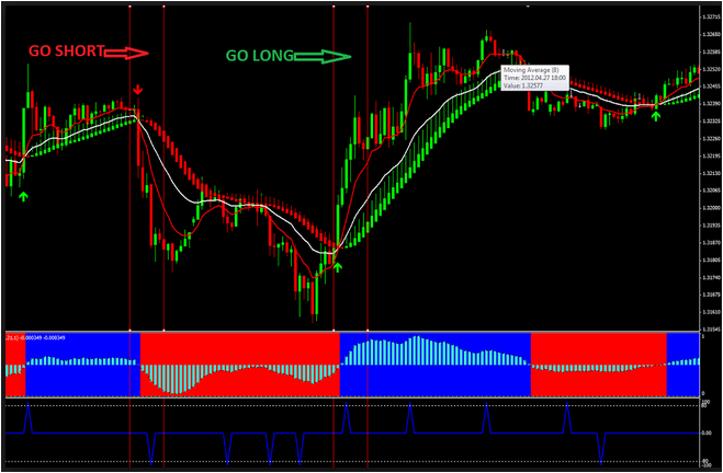 Indicator Forex No Repaint