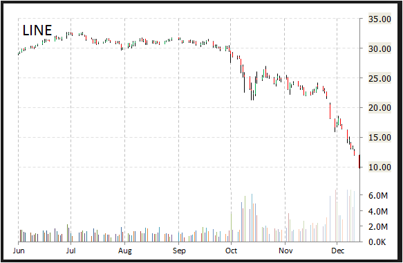 Day Traders Using LLC Status