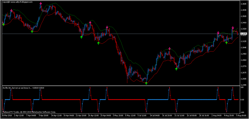 Railway System - No Repaint Indicator Trading System Free 