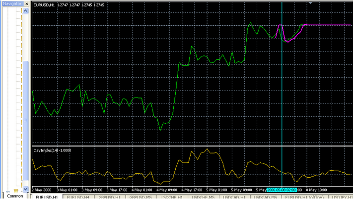 Indicator Scalping Forex Profit