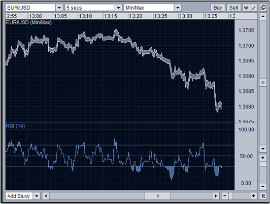 Meaning Of Relative Strength Index