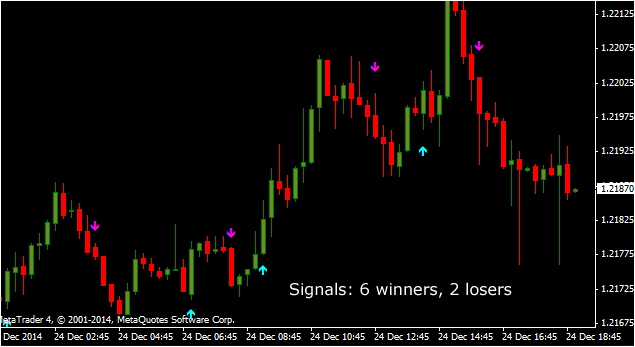 Using Bband Stop Indicator For Binary Options