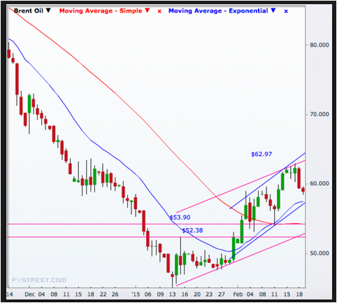 Mt4 Ea For Daily Hi Or Low Break