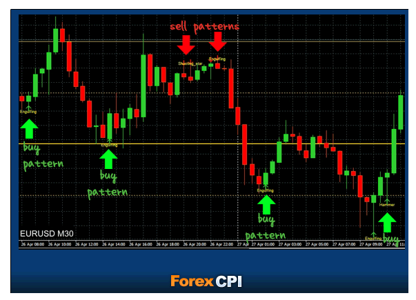 Forex CPI Indicator Free