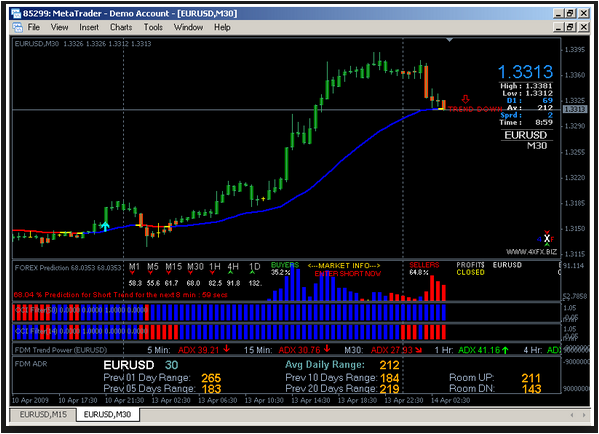Forex Lines 2014 Free Download