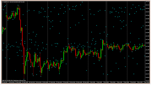 Forex No Repaint High Low Indicator