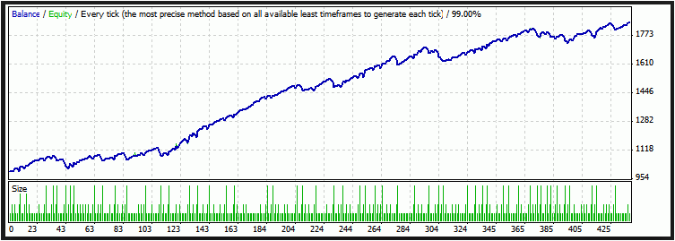 Best Martingale Strategy Forex