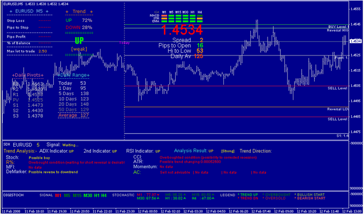 Scalping Forex News