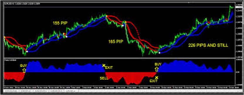 download forex grail indicator without repaint no loss