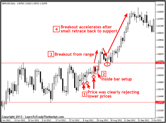 al brooks trading price action reversals pdf to jpg