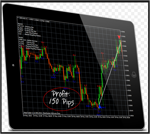 Forex Pattern Recognition
