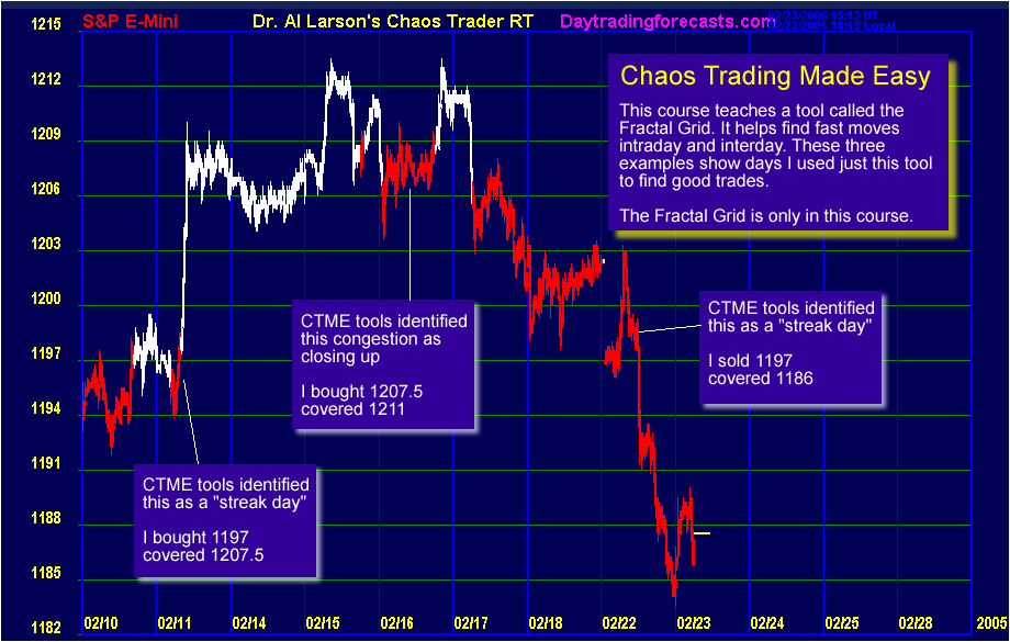 Chaos Trading Made Easy Course Review