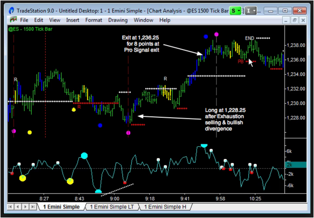 when are daytrading fees related