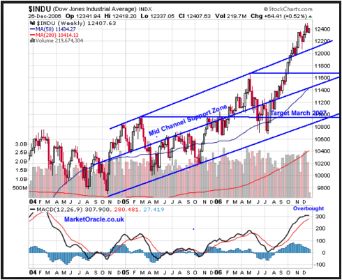 Dow Theory Unplugged Review