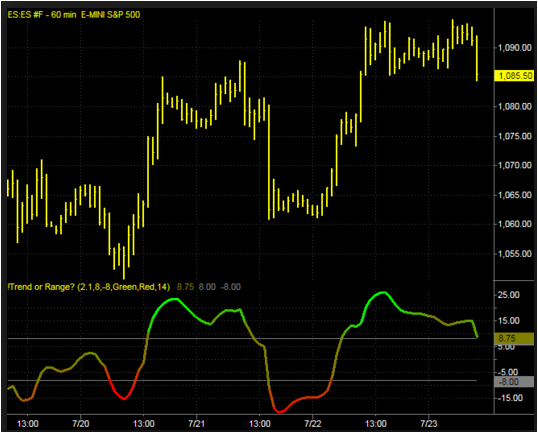 Cycle Bar Indicator MT4