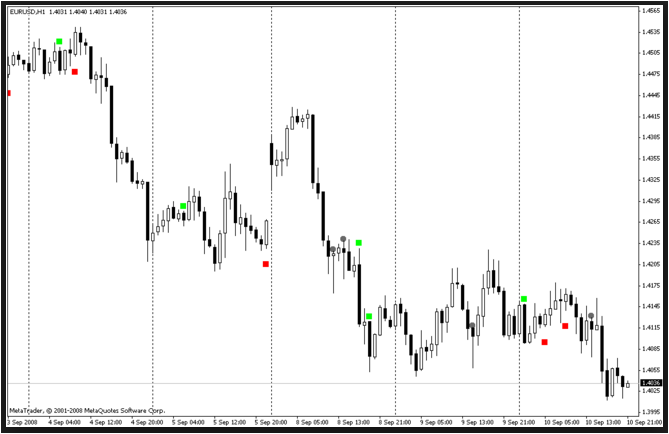 Engulfing Candle Indicator Mt4 Review