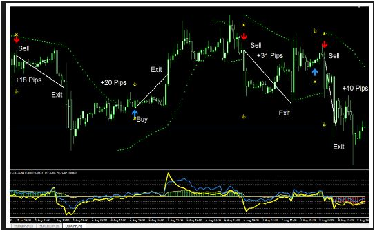 Expert Forex Profit Loader Ea Ex4 Free Download