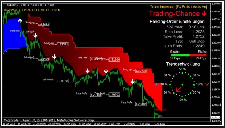 Forex Adr Free Calculator Download