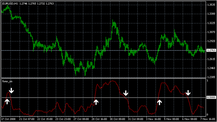 Benefits of Forex EA