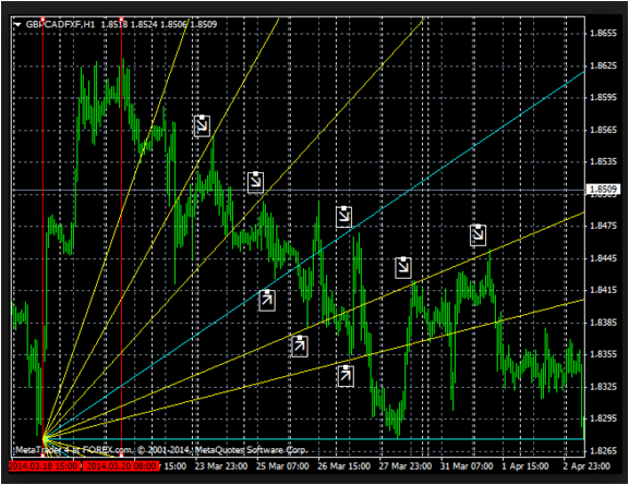 Fibonacci Gann Line Trend Mq4 Download