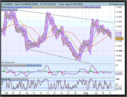 Forex Entry Point EURUSD USDJPY