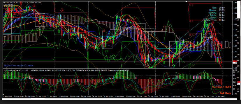 holy grail indicator free download