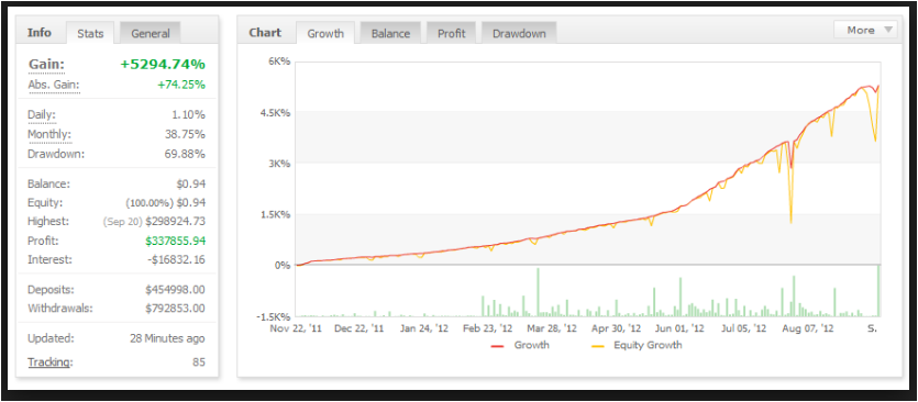 Forex Hacked Pro EA System Download