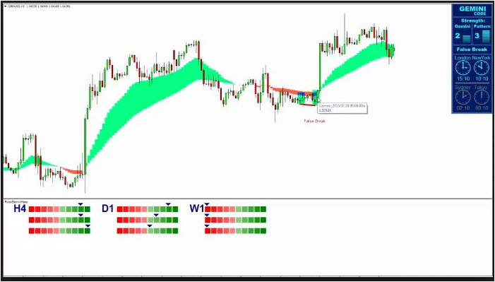 Forex Gemini Code Mq4 by Vladimir Ribakov