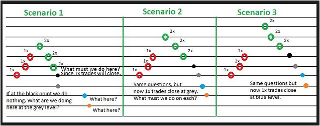 Forex Hedge Martingale Review