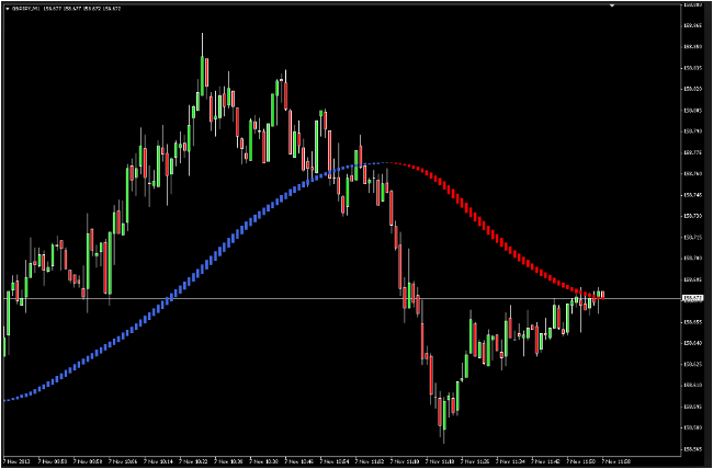 Forex Heiken Parabolic Strategy Review