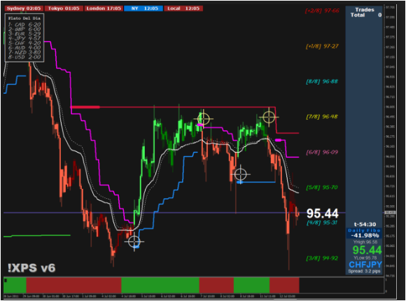 Forex Lines 7 System Download