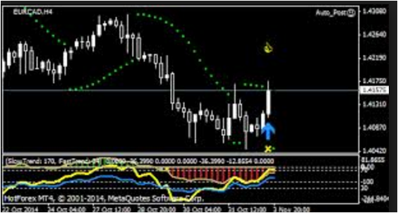 Forex Profit Loader Download Free