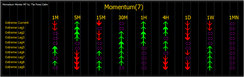 Forex Momentum Indicator Free