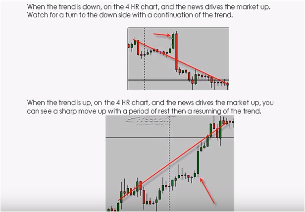 Forex News Trading Review