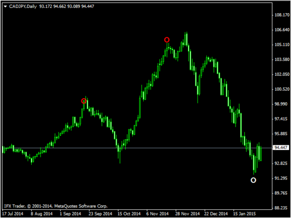 Forex Non Repaint Indicator Review