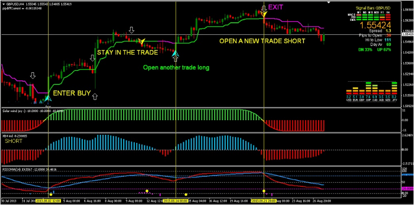 Mq4 Gain Indicator Review