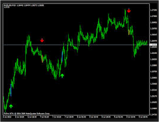 best forex systems 2014