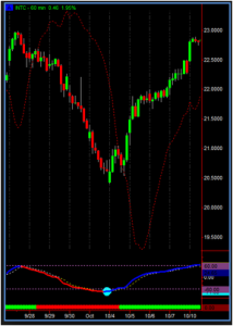 Стандартные индикаторы. Forex trend indicators. Классическая форекс индикаторы. Индикатор BP. Статический индикатор.